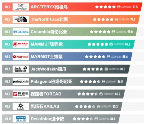 户外品牌排行榜，探索全球顶尖的户外装备和产品