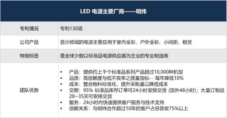 LED显示屏，品牌选择与应用指南