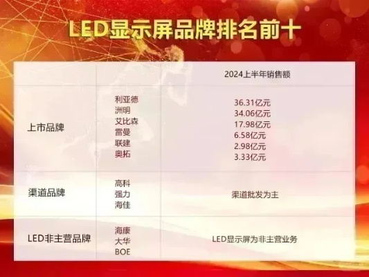 LED显示屏，品牌选择与应用指南