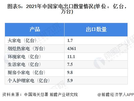 厨房小家电品牌份额分析