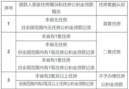 交的住房公积金可以取现吗？解读公积金提取规则与流程