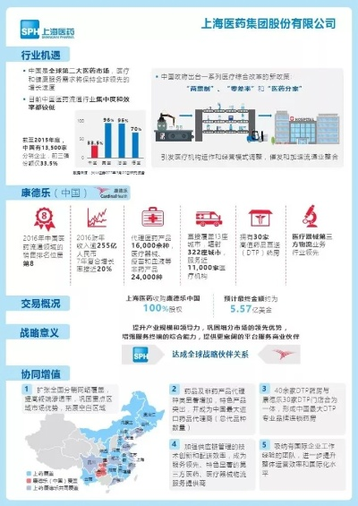 上海医药品牌推广策略