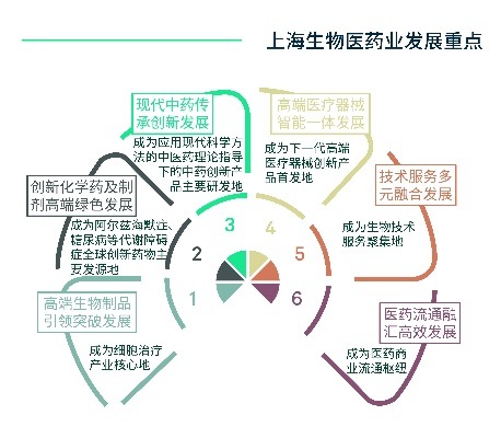 上海医药品牌推广策略