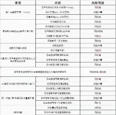揭秘帮别人花呗套出来，风险与后果一览表