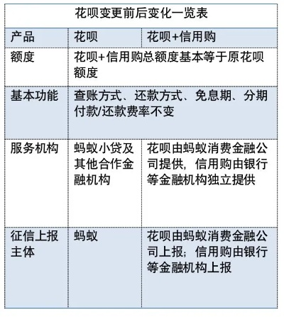 揭秘帮别人花呗套出来，风险与后果一览表