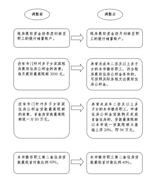 住房公积金支票取现流程图详解