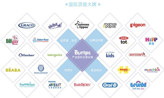 上海通用母婴水品牌全面解析