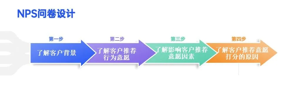 家电行业品牌nps平台—提升消费者满意度与忠诚度的关键