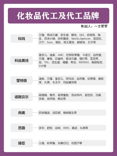 化妆品代理的五大品牌攻略