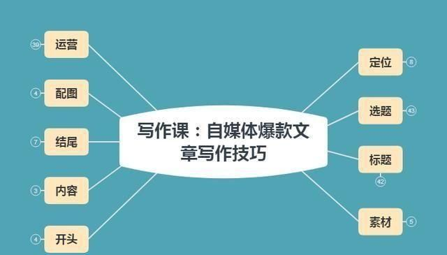 自媒体半年后如何赚钱，策略、案例与实操指南