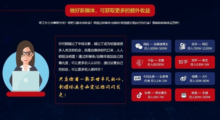 自媒体半年后如何赚钱，策略、案例与实操指南