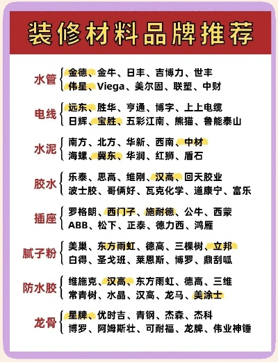 新房装修品牌推荐指南