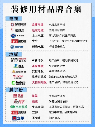 新房装修品牌推荐指南