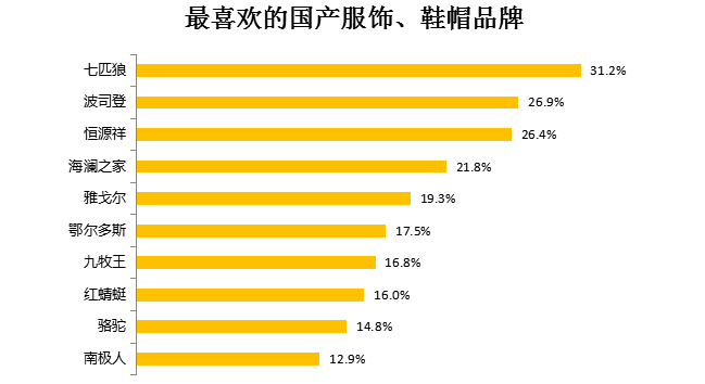 揭秘国产家居服品牌排行榜，你pick的是哪一款？