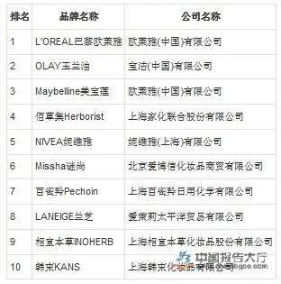 广东化妆品品牌排名一览