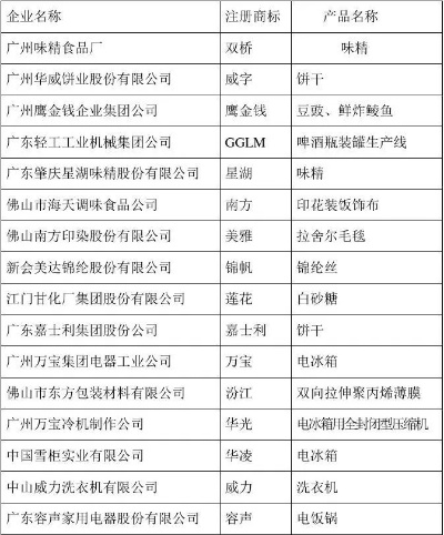 广东化妆品品牌排名一览