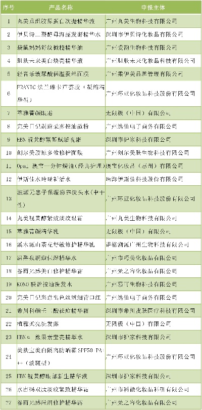 广东化妆品品牌排名一览