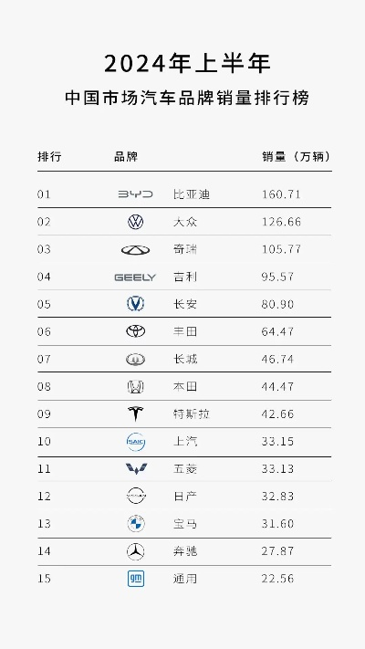 中国汽车行业的蓬勃发展与品牌多样性
