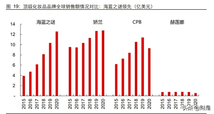 化妆品品牌打造指南，从零到一的全面攻略