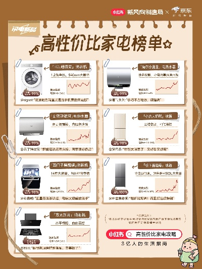 性价比之选，家电代理品牌大比拼