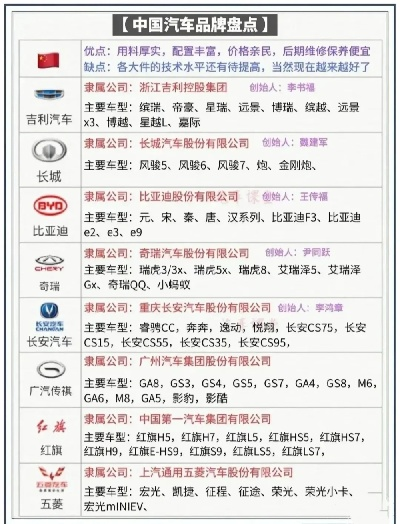 中国小众汽车品牌推荐