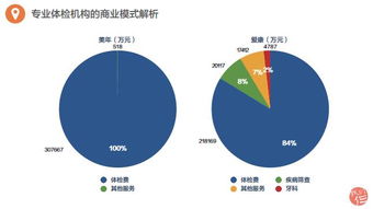 美业客户如何赚钱，洞悉行业趋势与策略选择