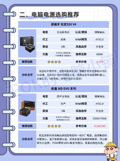 电脑电源品牌质量大比拼
