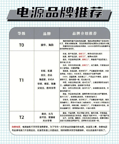 电脑电源品牌质量大比拼