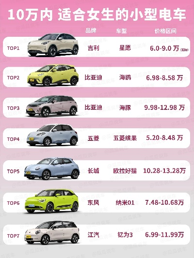 低速电动汽车品牌推荐