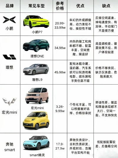 低速电动汽车品牌推荐