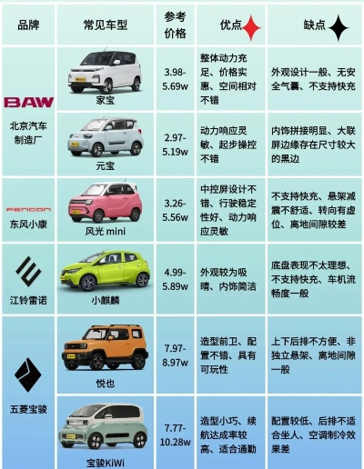 低速电动汽车品牌推荐