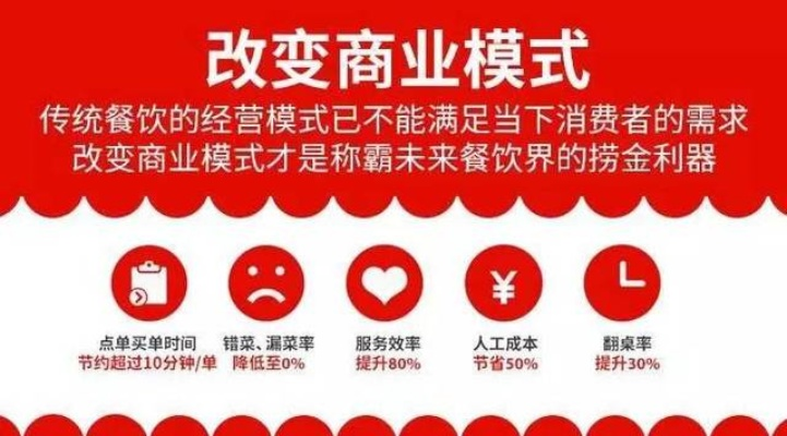 线上快餐创业，做什么赚钱快？实战案例与经营策略解析