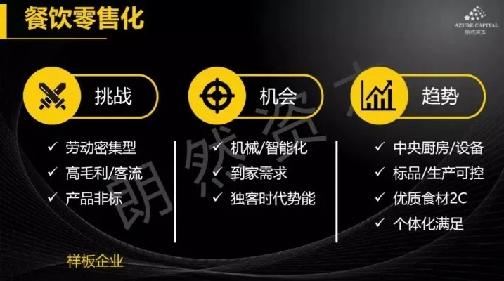 线上快餐创业，做什么赚钱快？实战案例与经营策略解析