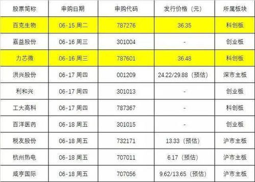 存款30万，如何巧妙投资做生意赚钱