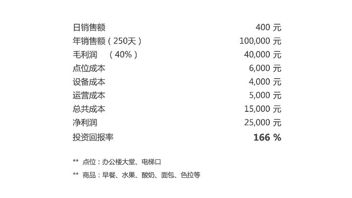 加盟的公司怎么盈利的？揭秘盈利之道与成功案例