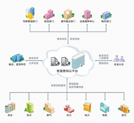 泰州智慧管廊招标网站官网—城市基础设施建设的透明窗口