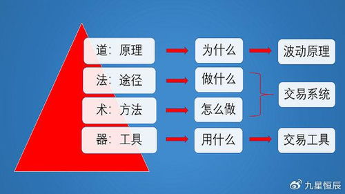 思考致富的逻辑，理解并应用财富的创造之道