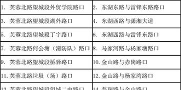 揭秘抚州抖音月付套利，小心陷阱！案例分析+表格详解