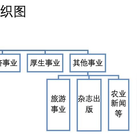 盘点那些国产汽车品牌的兴衰历程