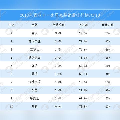 天猫家居品牌排行榜全解析