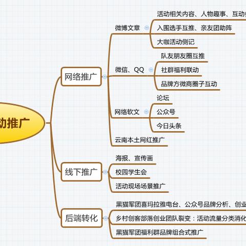 当前创业话题全解析，热门方向、挑战与成功案例