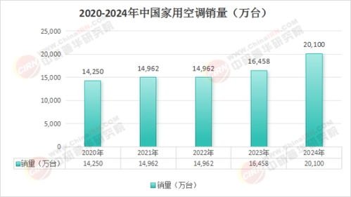家电品牌竞争分析
