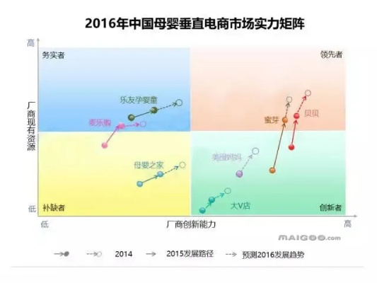 母婴店与品牌博弈的多维分析
