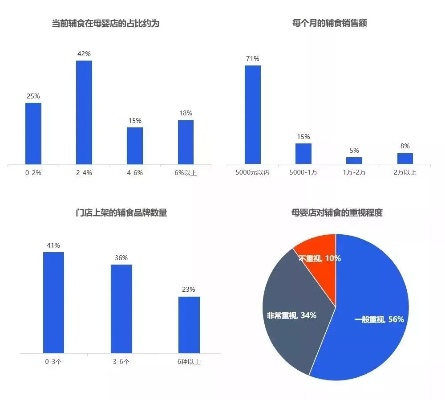 母婴店与品牌博弈的多维分析