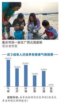 老人多的县城做什么赚钱—探索银发经济的无限商机