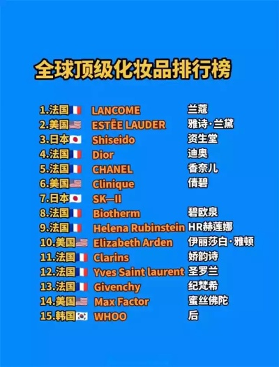 全球化妆品品牌排行版
