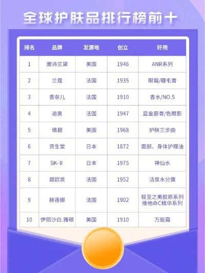 全球化妆品品牌排行版