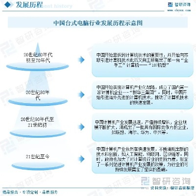 国内自主品牌电脑市场现状与发展趋势