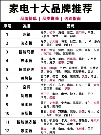 家电十大品牌排名