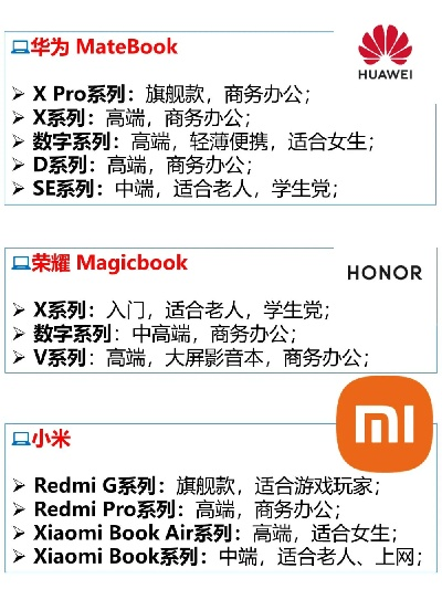 商务平板电脑品牌概览